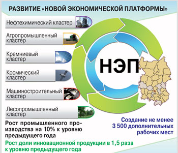 Ведомственный проект техническая модернизация агропромышленного комплекса